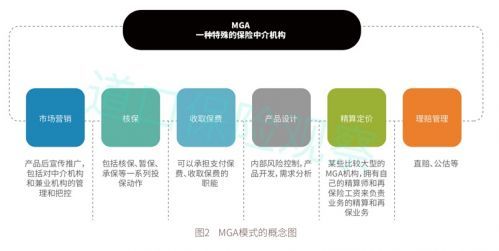 互聯(lián)網(wǎng)保險中介的五種主流模式詳解與教育咨詢服務(wù)新思路