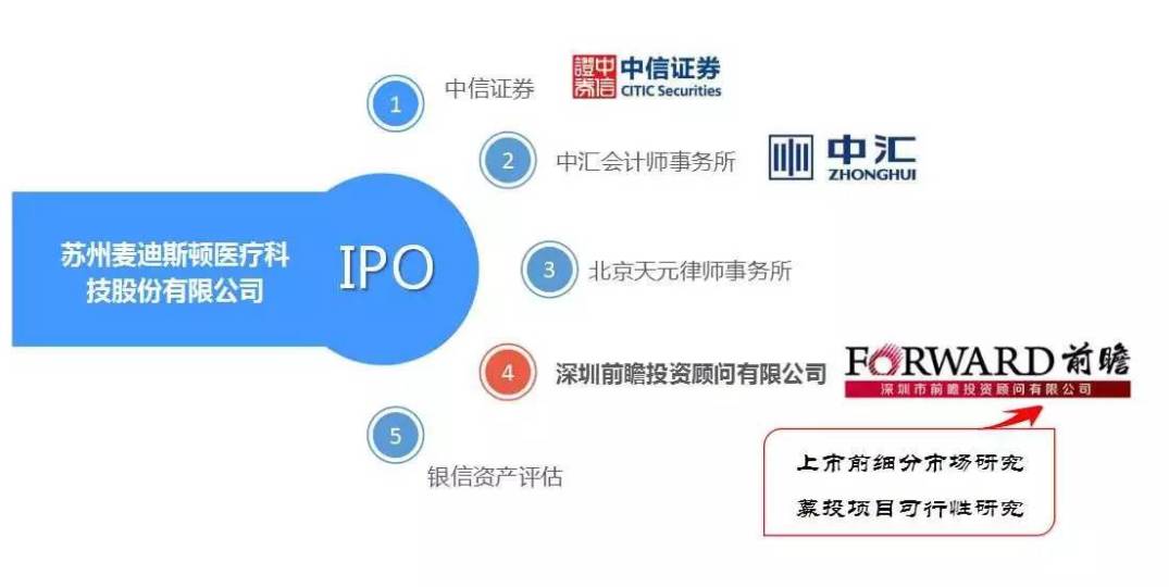 麥迪斯頓 打虎先鋒，不行賄的贏利之道如何突破生存悖論？